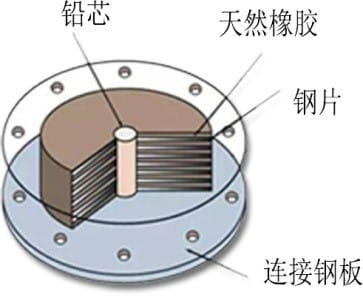 天津推進(jìn)減隔震技術(shù)應(yīng)用工程建設(shè) 理論減震效果可達(dá)75%-2