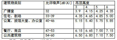 常用的風口風速規(guī)范詳細資料，趕緊收藏！！-6